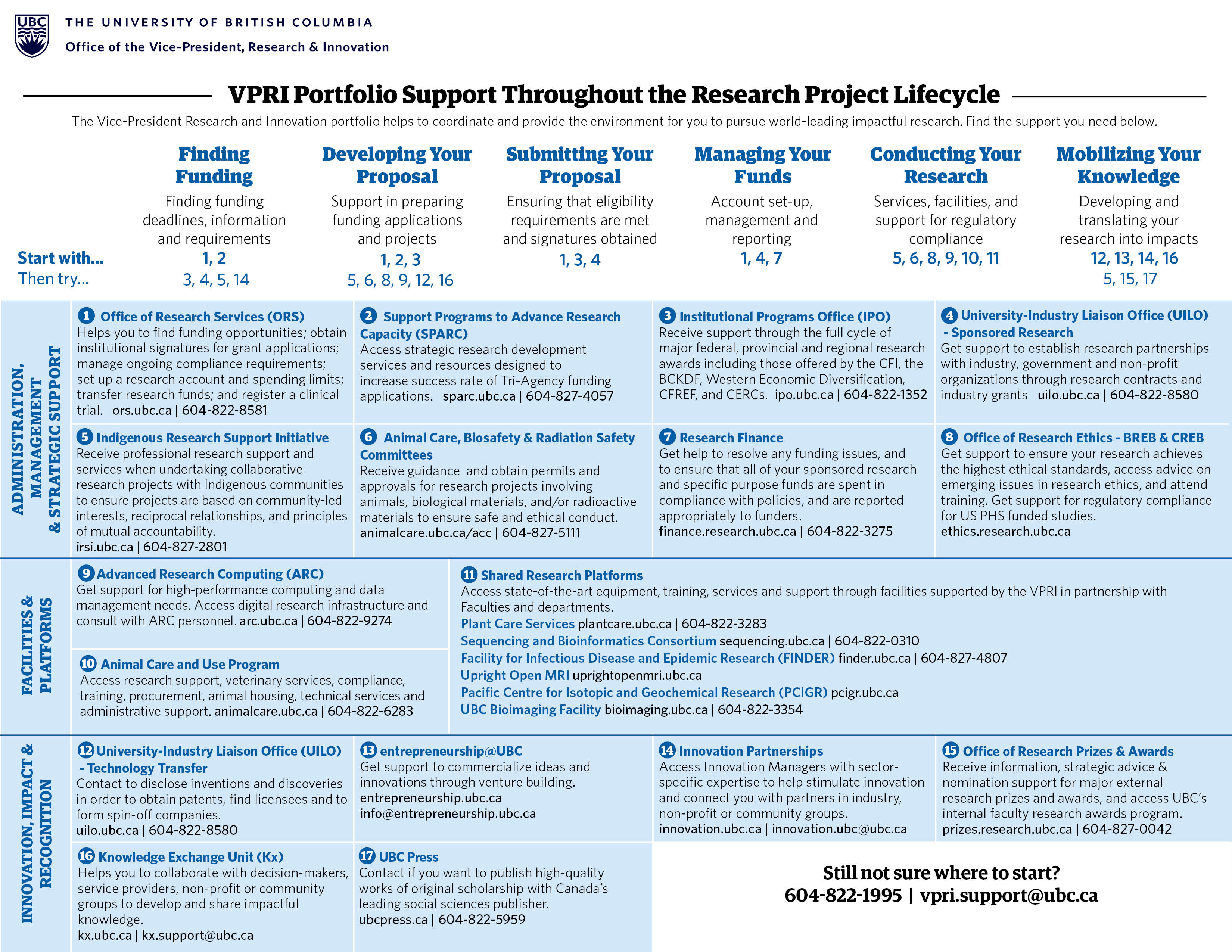 Handout listing all VPRI portfolio units - click to access PDF